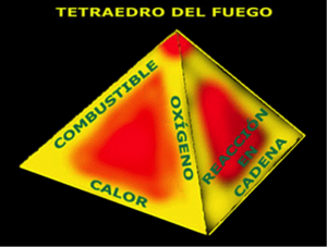 tetraedro-del-fuego
